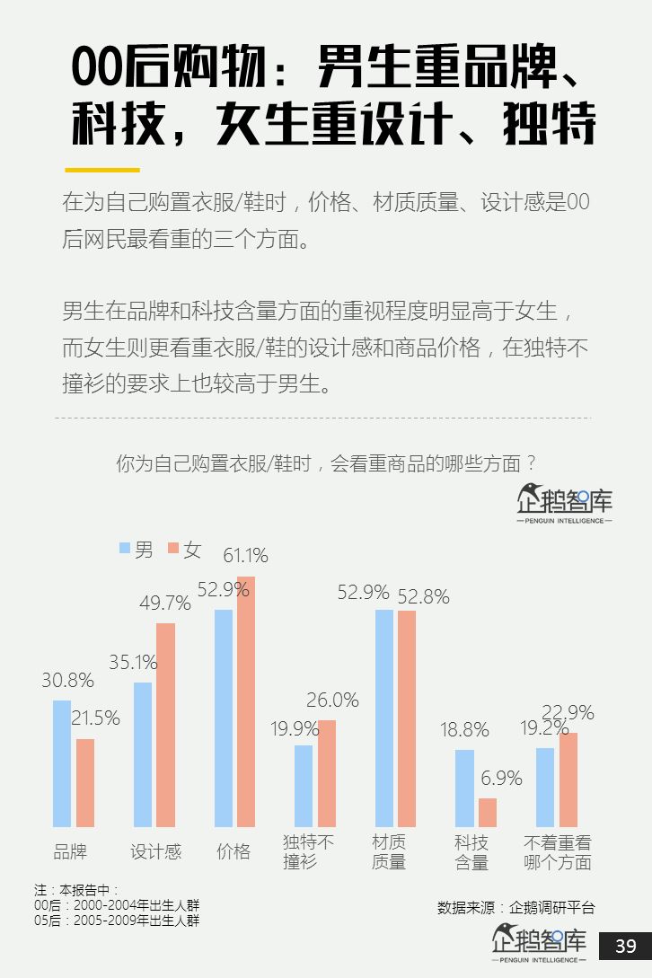 00后05后报告：超新生代如何规划自己未来十年