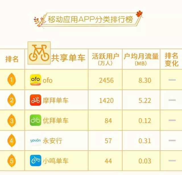 沃指数：2018年9月沃指数之移动应用APP排行榜