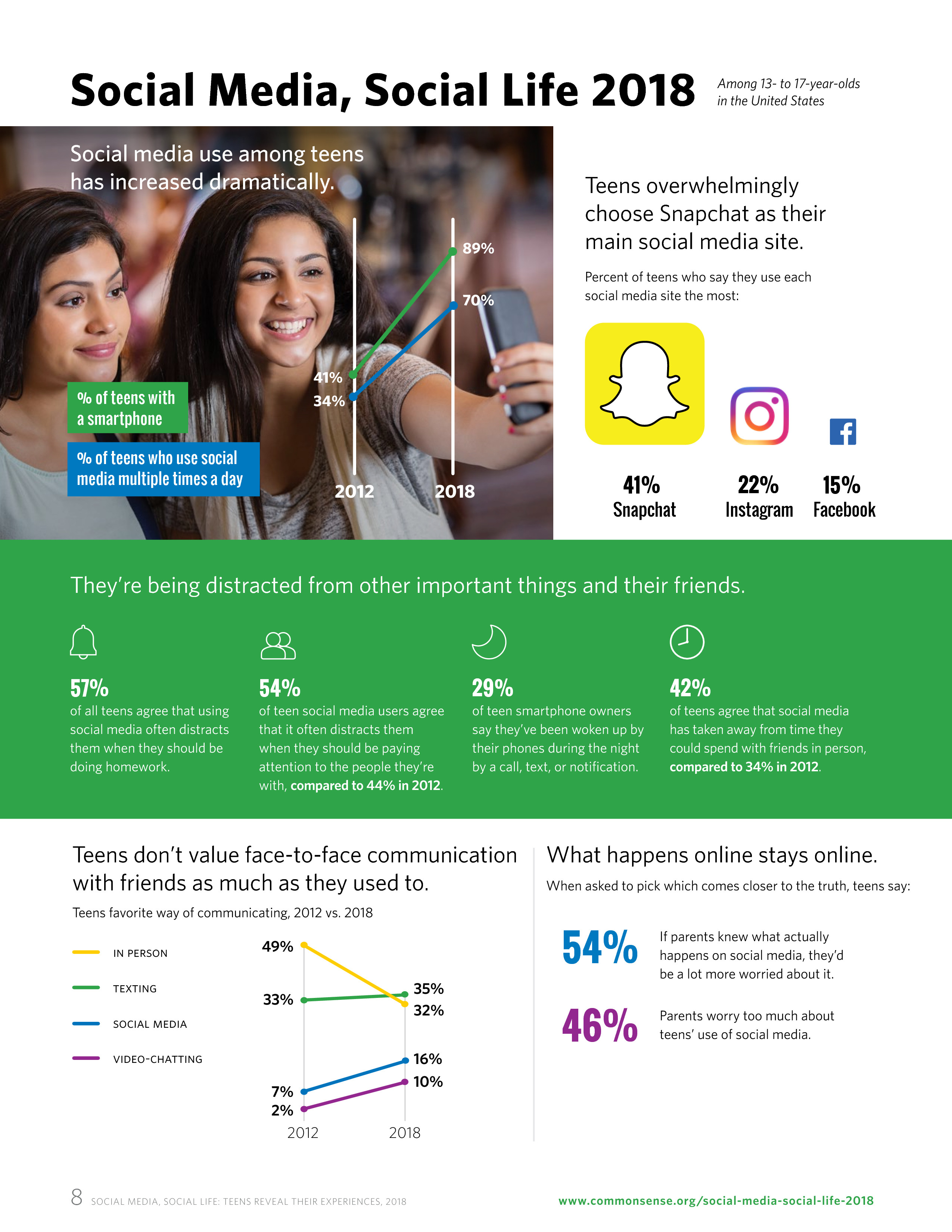 社交媒体，社交生活：青少年的体验报告