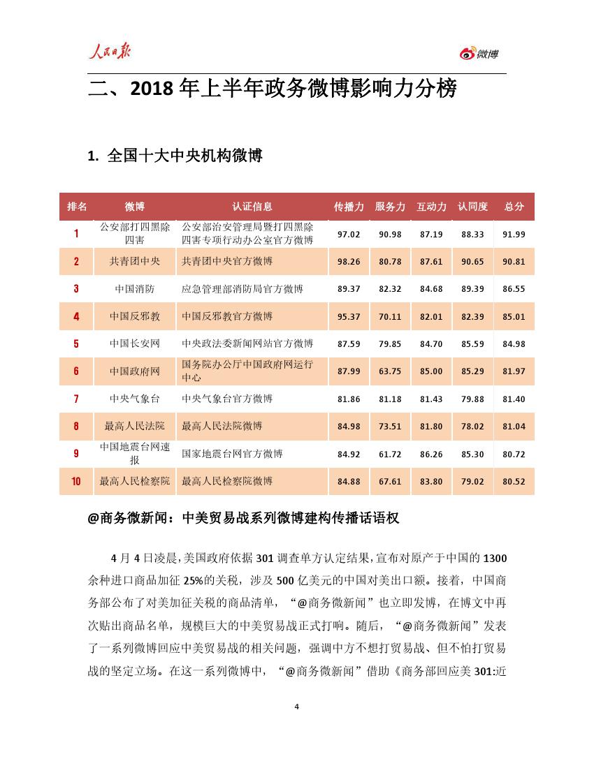 人民日报：2018年上半年政务指数微博影响力报告（199it）