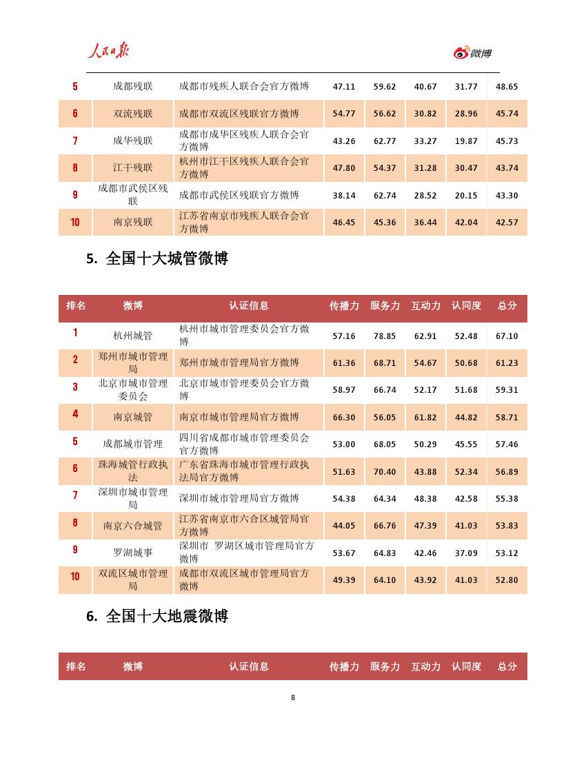 人民日报：2018年上半年政务指数微博影响力报告（199it）