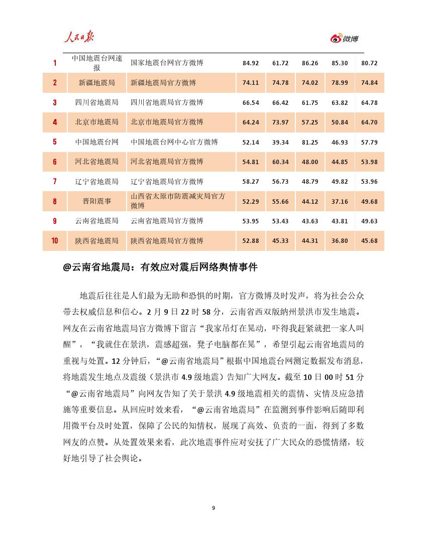 人民日报：2018年上半年政务指数微博影响力报告（199it）