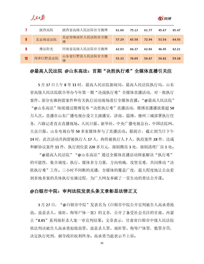 人民日报：2018年上半年政务指数微博影响力报告（199it）