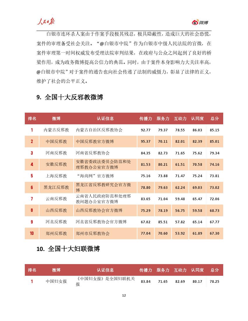 人民日报：2018年上半年政务指数微博影响力报告（199it）