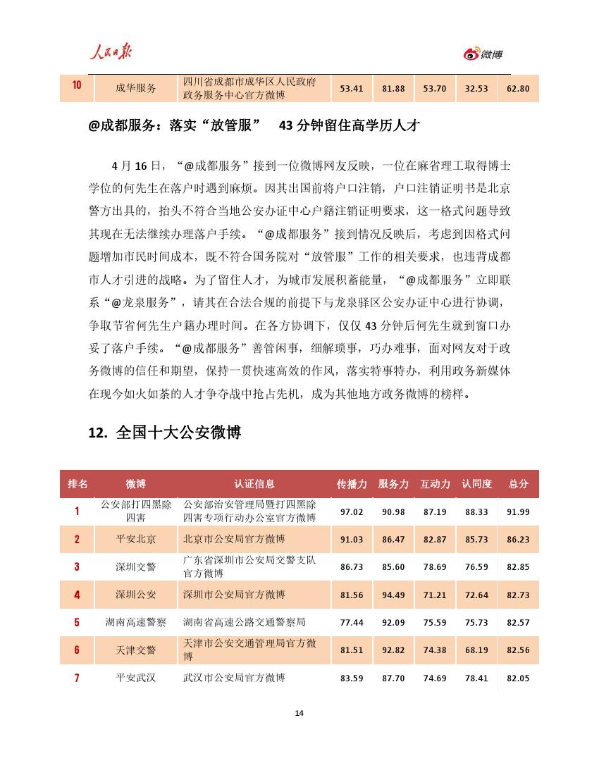 人民日报：2018年上半年政务指数微博影响力报告（199it）