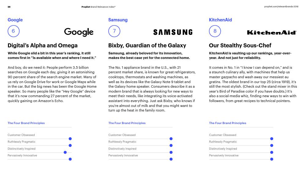 Prophet：2018年品牌相关性指数（BRI）排行榜报告