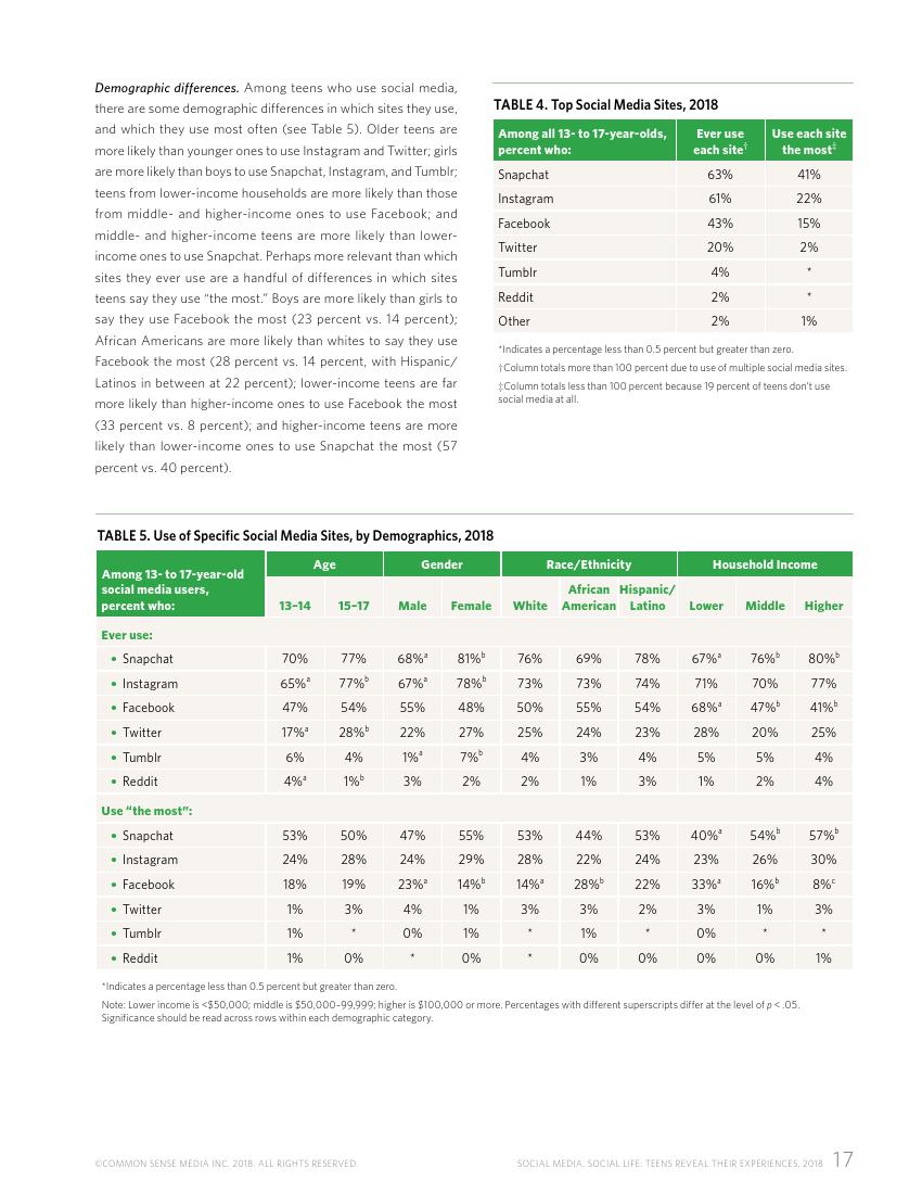 Common Sense：2018年美国社交媒体青少年用户研究报告