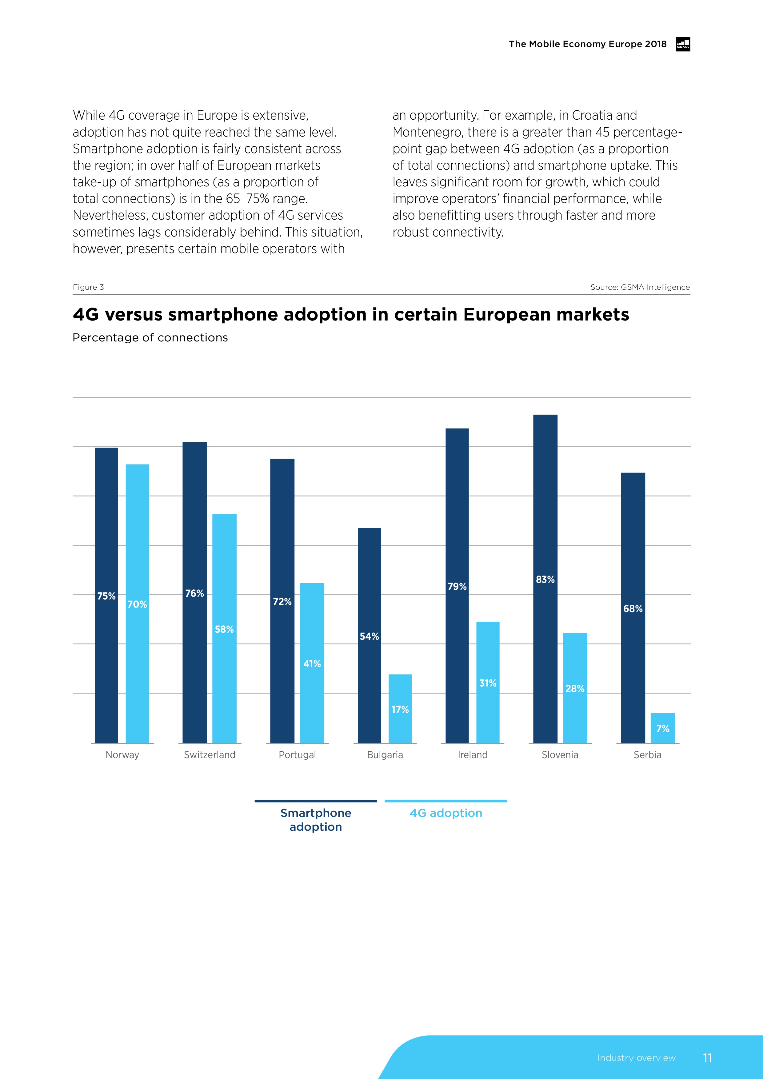 GSMA：2018年欧洲移动经济报告