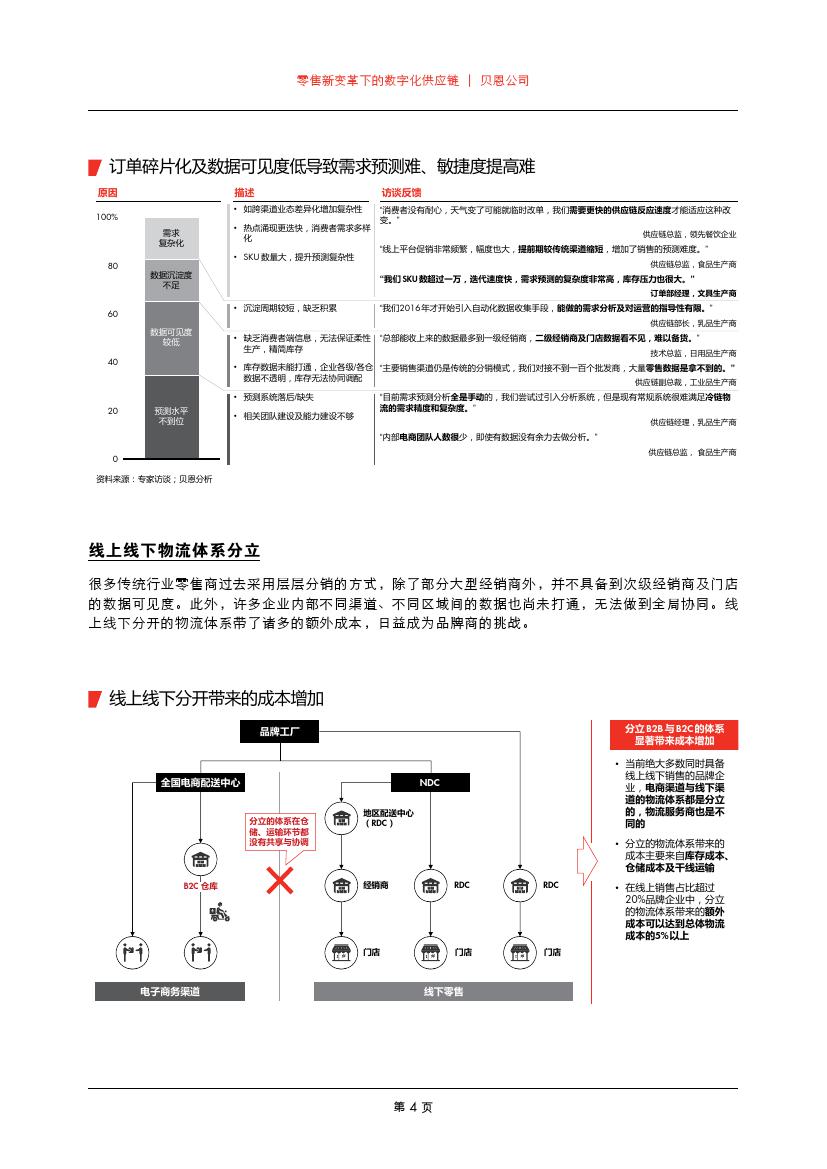 贝恩咨询：零售新变革下的数字化供应链