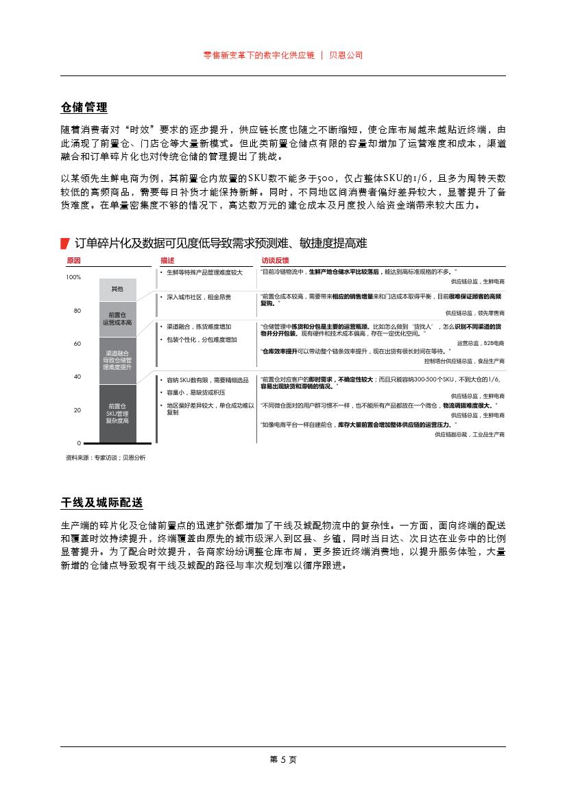 贝恩咨询：零售新变革下的数字化供应链