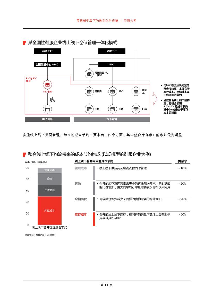 贝恩咨询：零售新变革下的数字化供应链