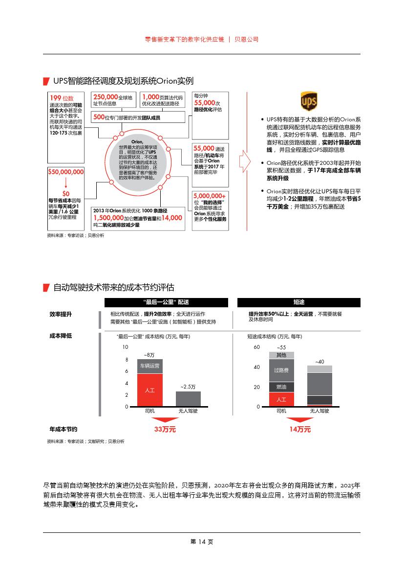 贝恩咨询：零售新变革下的数字化供应链