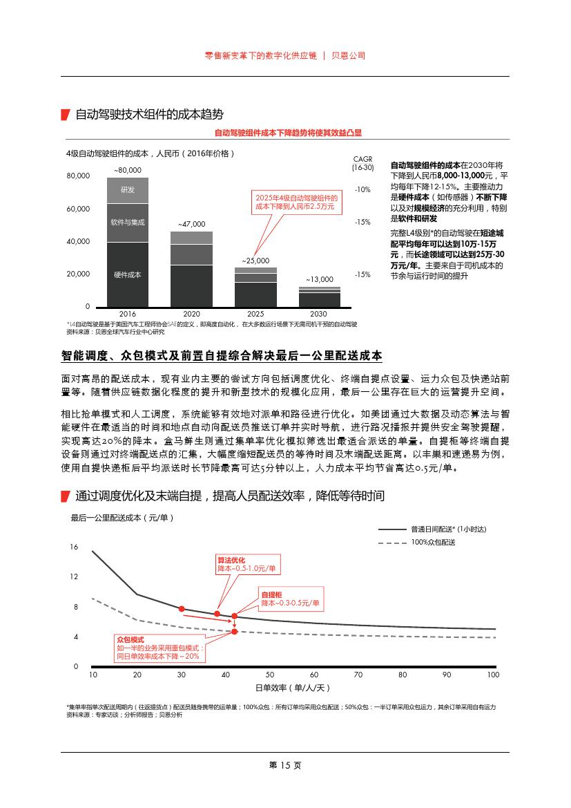 贝恩咨询：零售新变革下的数字化供应链