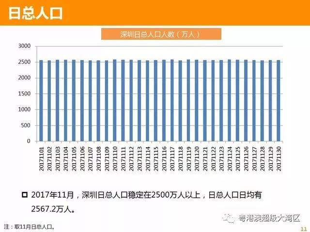 深圳到底有多少人口？深圳市人口统计研究报告