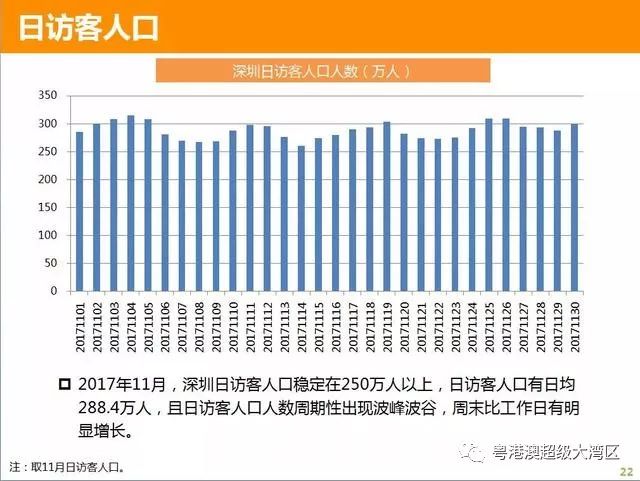 深圳到底有多少人口？深圳市人口统计研究报告