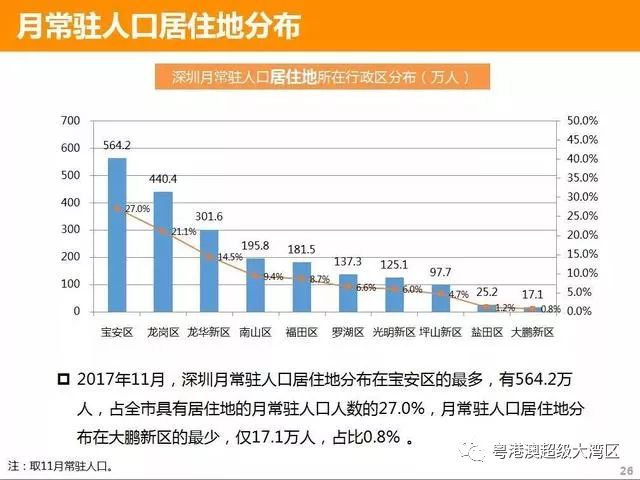 深圳到底有多少人口？深圳市人口统计研究报告