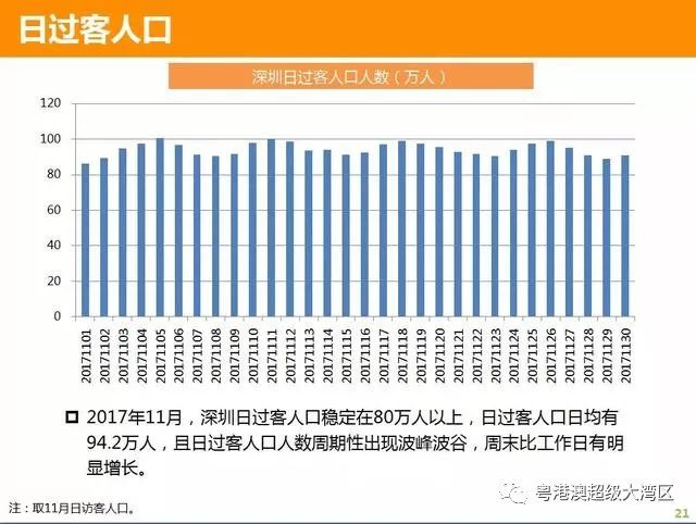 深圳到底有多少人口？深圳市人口统计研究报告