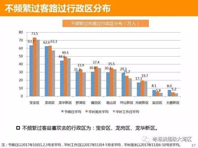 深圳到底有多少人口？深圳市人口统计研究报告