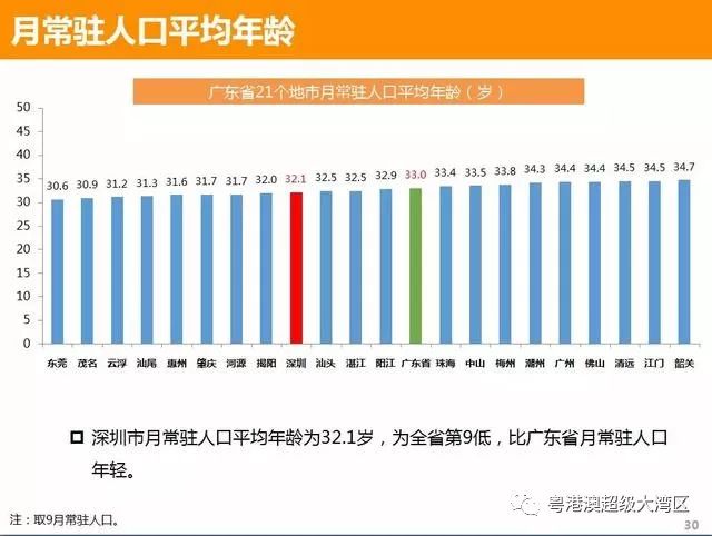 深圳到底有多少人口？深圳市人口统计研究报告