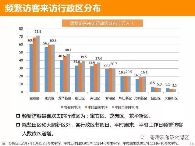 深圳到底有多少人口？深圳市人口统计研究报告