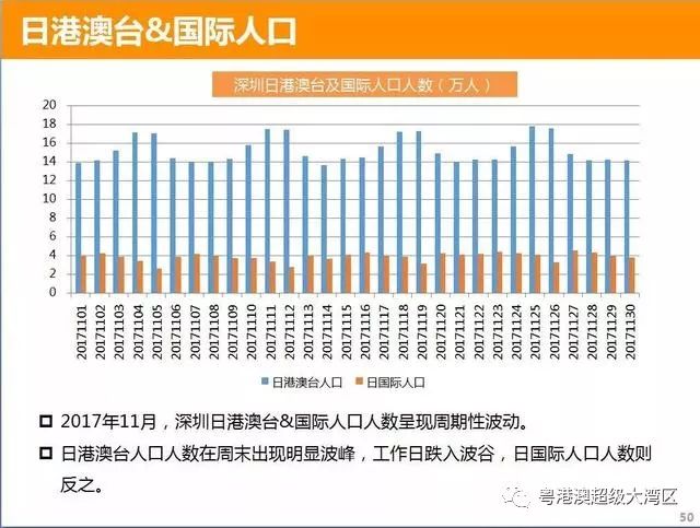 深圳到底有多少人口？深圳市人口统计研究报告