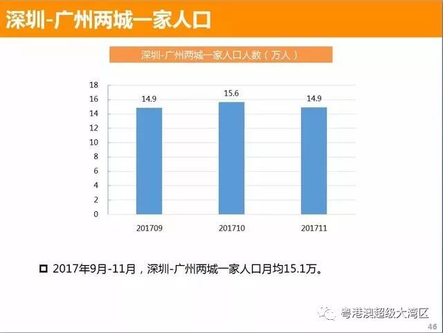 深圳到底有多少人口？深圳市人口统计研究报告