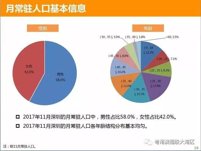 深圳到底有多少人口？深圳市人口统计研究报告