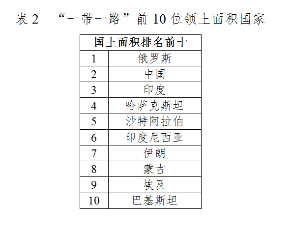 中国旅游研究院：“一带一路”旅游大数据专题报告