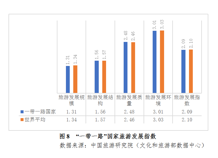 中国旅游研究院：“一带一路”旅游大数据专题报告