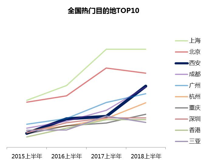 中国旅游研究院：2018年在线旅游报告