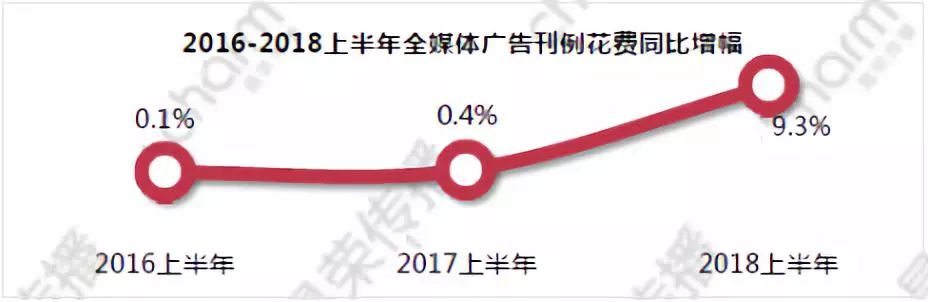 2018半年度电视媒体趋势报告（上）