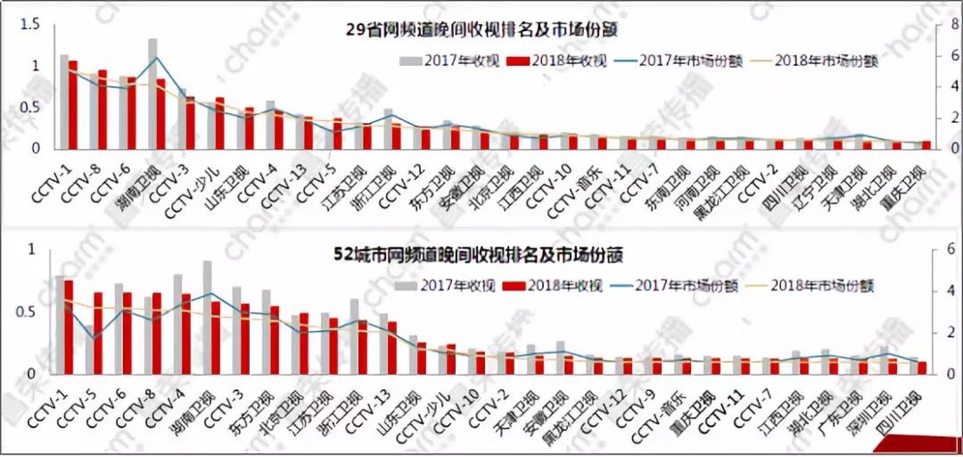 2018半年度电视媒体趋势报告（上）