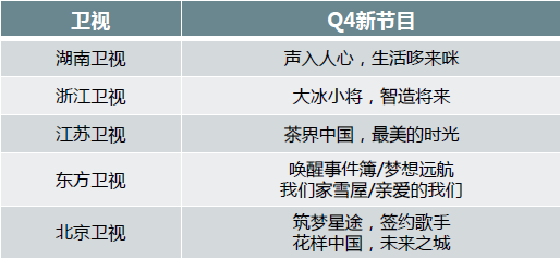 2018半年度电视媒体趋势报告（上）