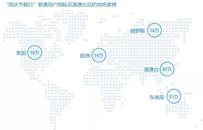 中国联通大数据：2018国庆黄金周出行报告