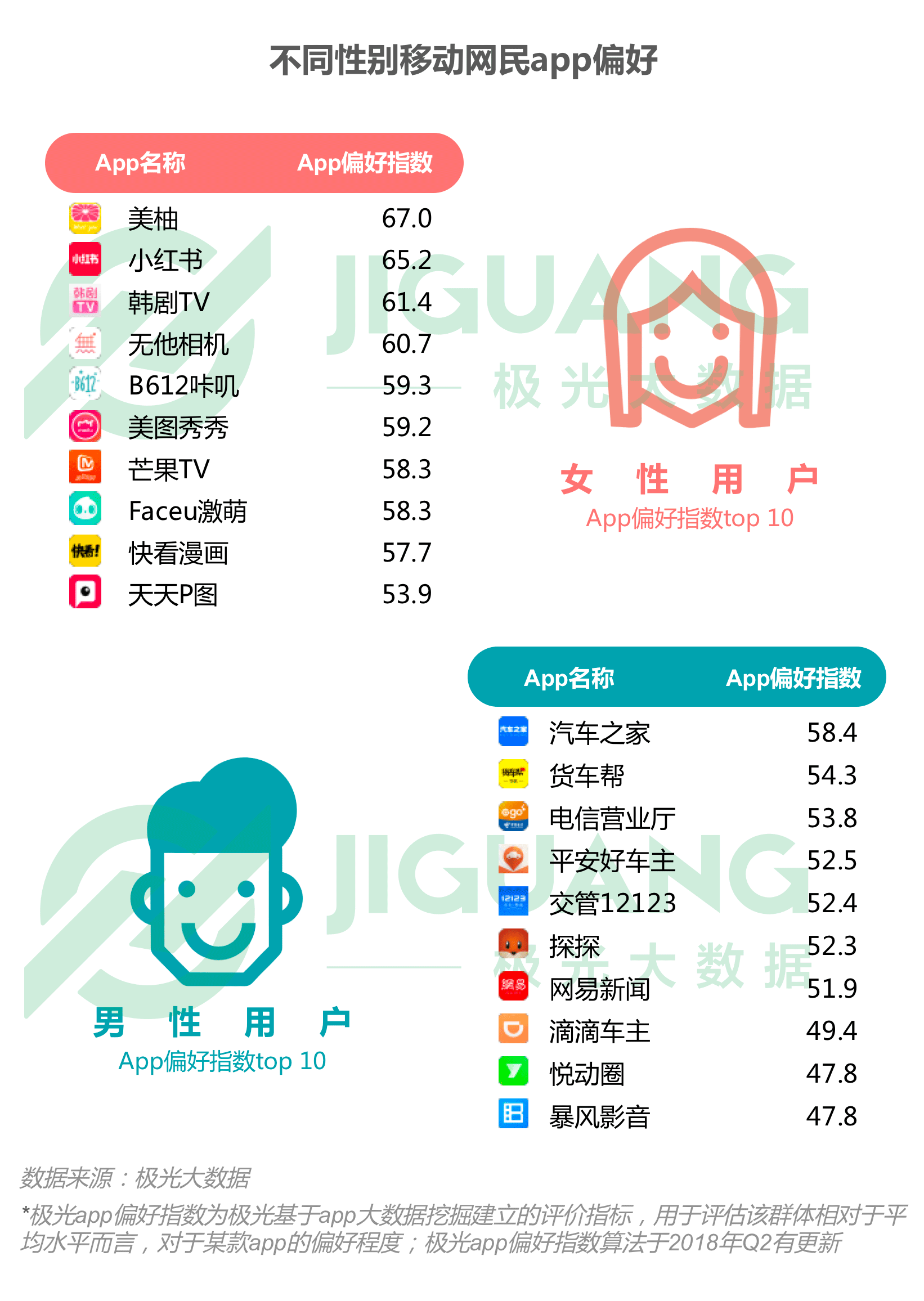 极光大数据：2018年Q3移动互联网行业季度数据报告