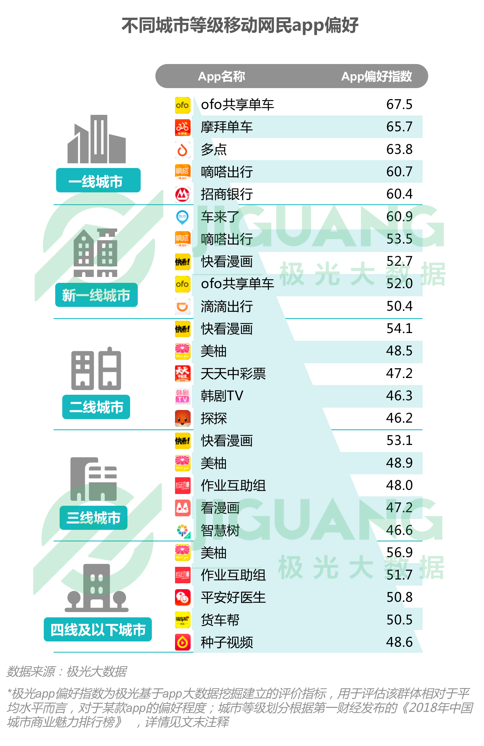 极光大数据：2018年Q3移动互联网行业季度数据报告