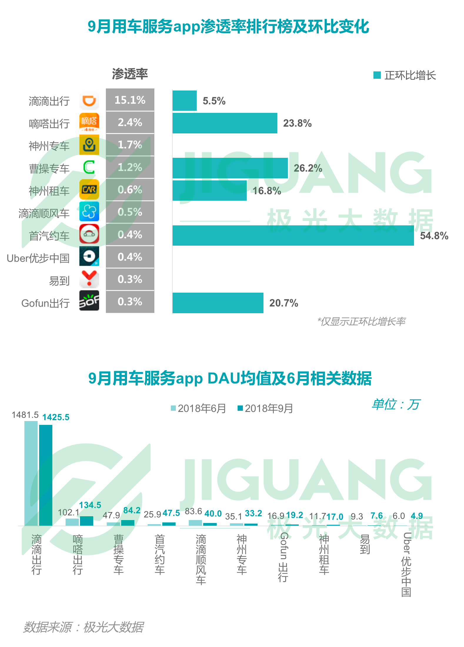 极光大数据：2018年Q3移动互联网行业季度数据报告