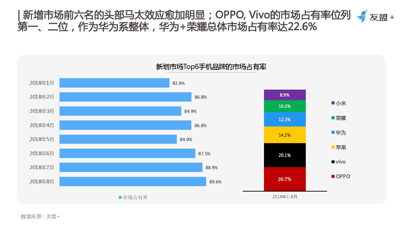 2018%E5%B9%B41-8%E6%9C%88%E6%89%8B%E6%9C%BA%E8%A1%8C%E4%B8%9A%E8%B6%8B%E5%8A%BF%E6%8A%A5%E5%91%8A_000003.jpg