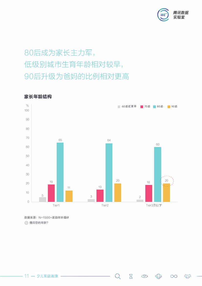 腾讯数据实验室：2018中国少儿家庭洞察白皮书