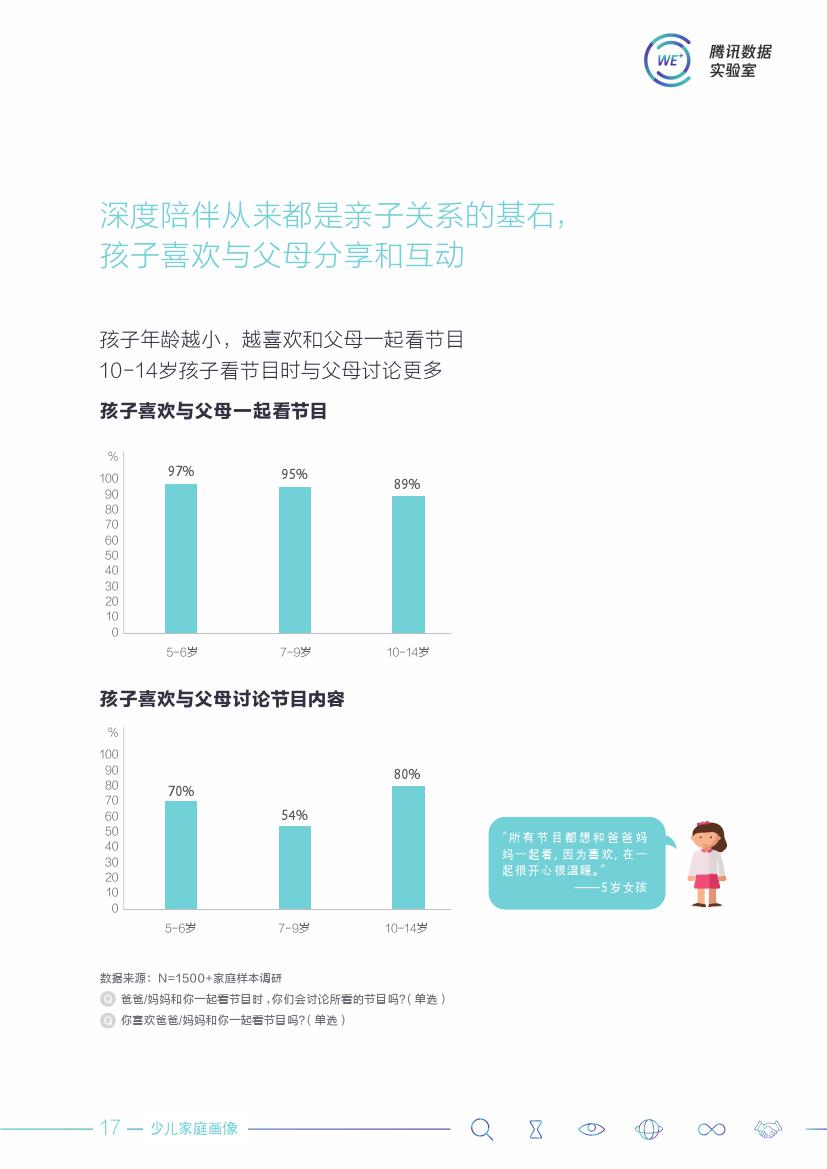 腾讯数据实验室：2018中国少儿家庭洞察白皮书