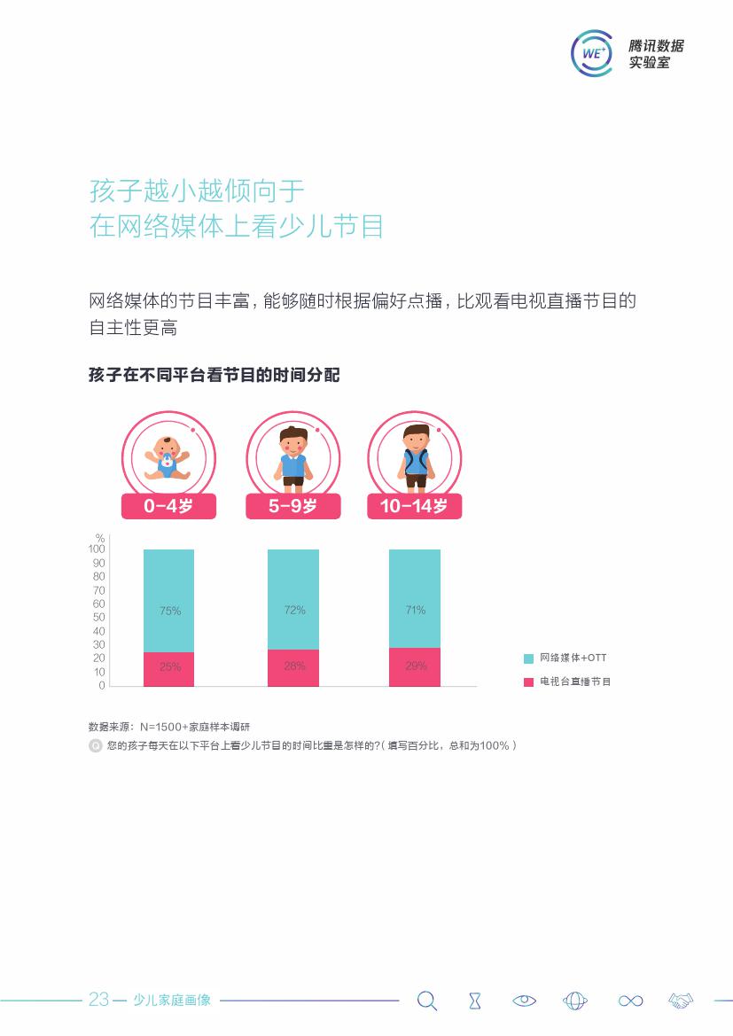 腾讯数据实验室：2018中国少儿家庭洞察白皮书