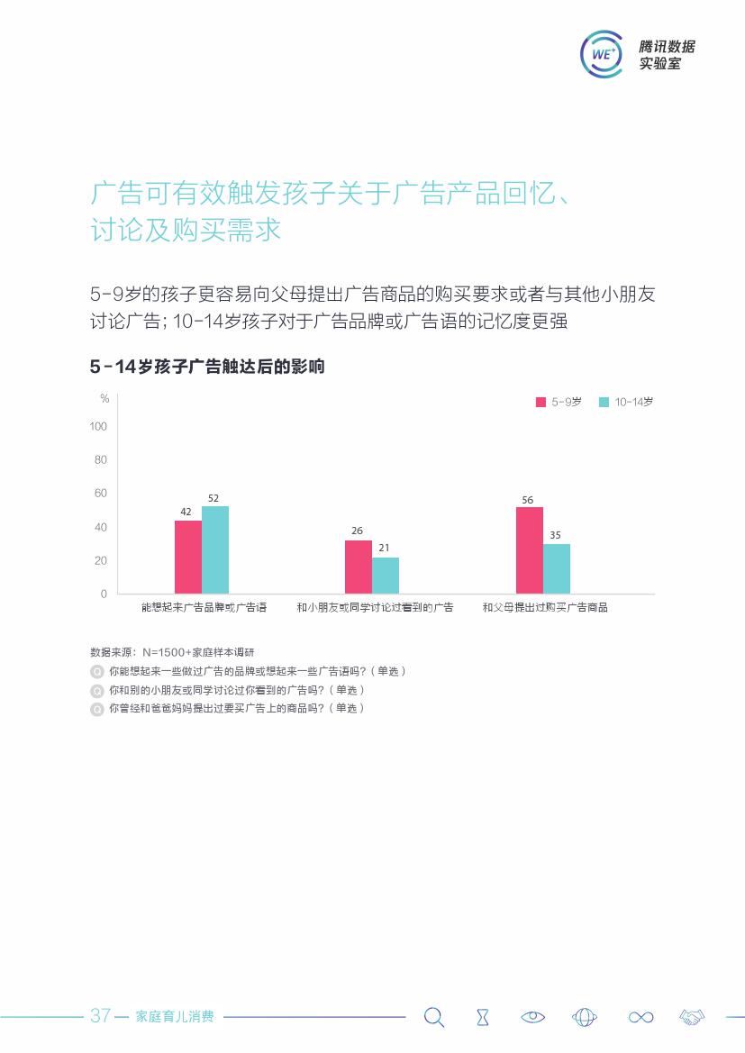 腾讯数据实验室：2018中国少儿家庭洞察白皮书