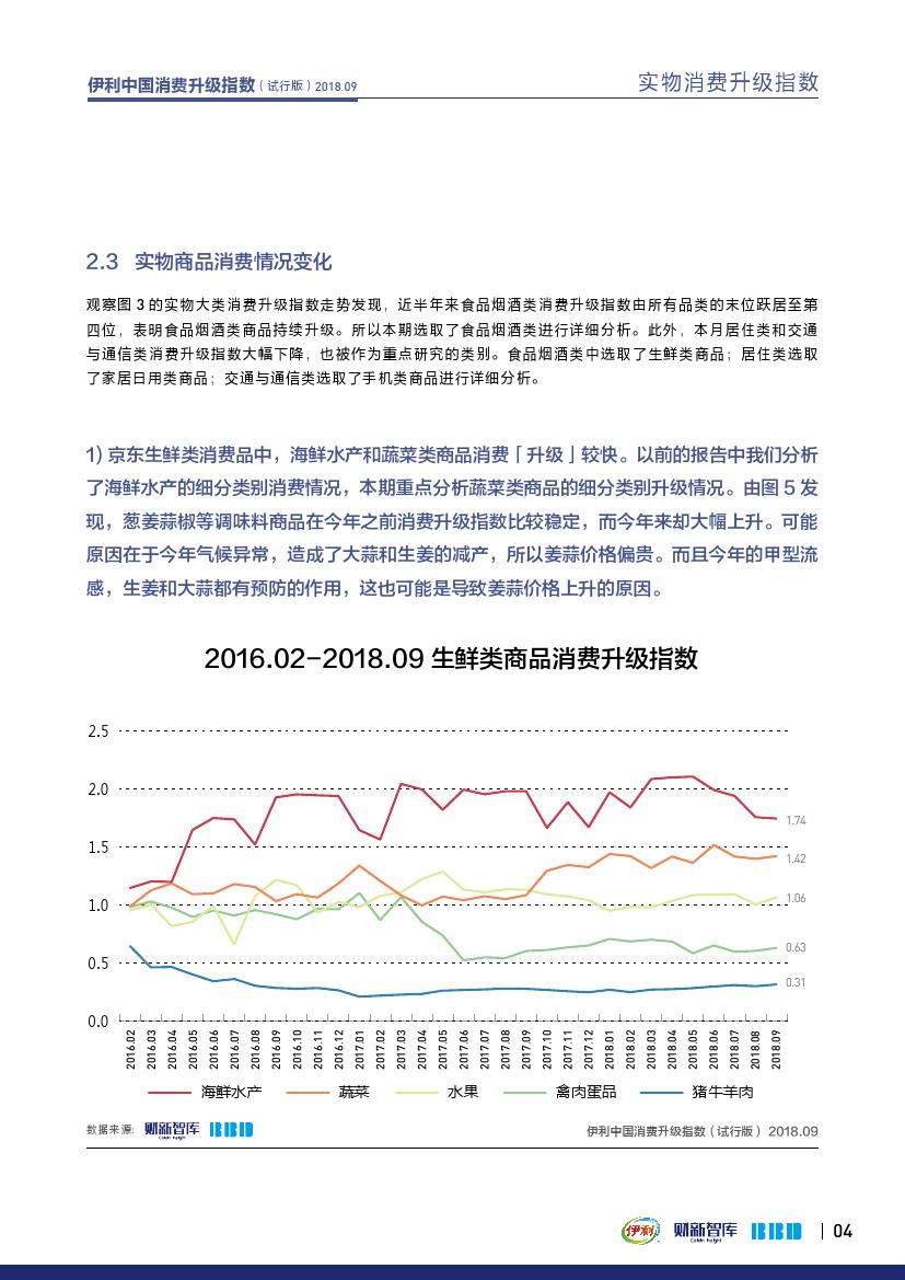 财新智库BBD：2018年9月伊利中国消费升级指数报告（199it）