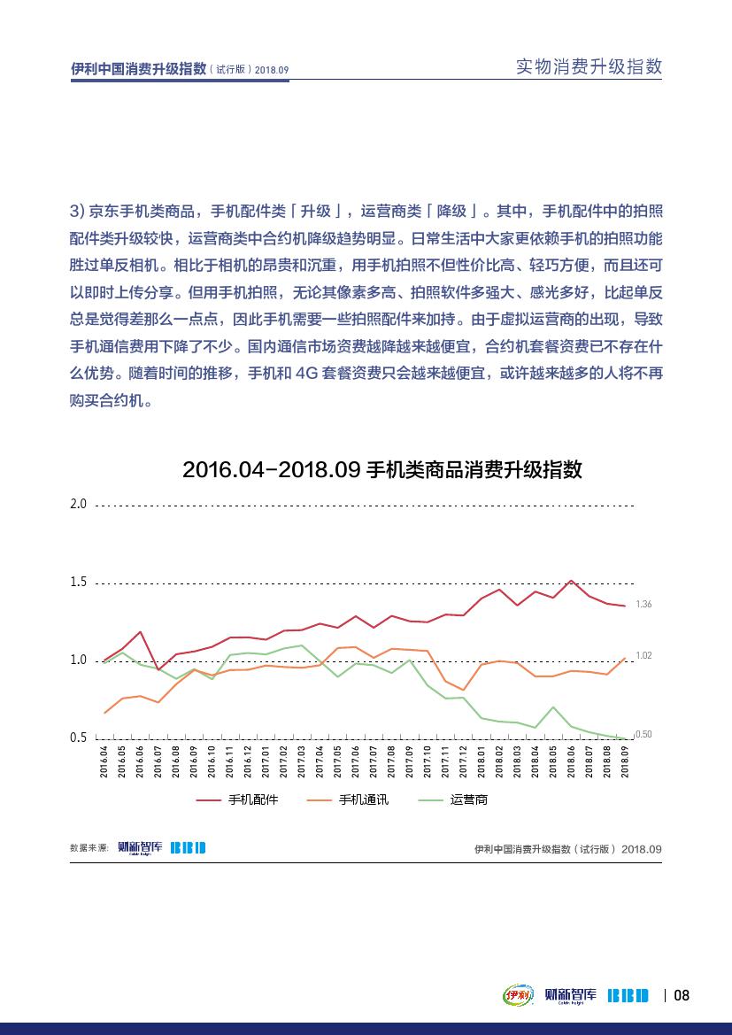 财新智库BBD：2018年9月伊利中国消费升级指数报告（199it）