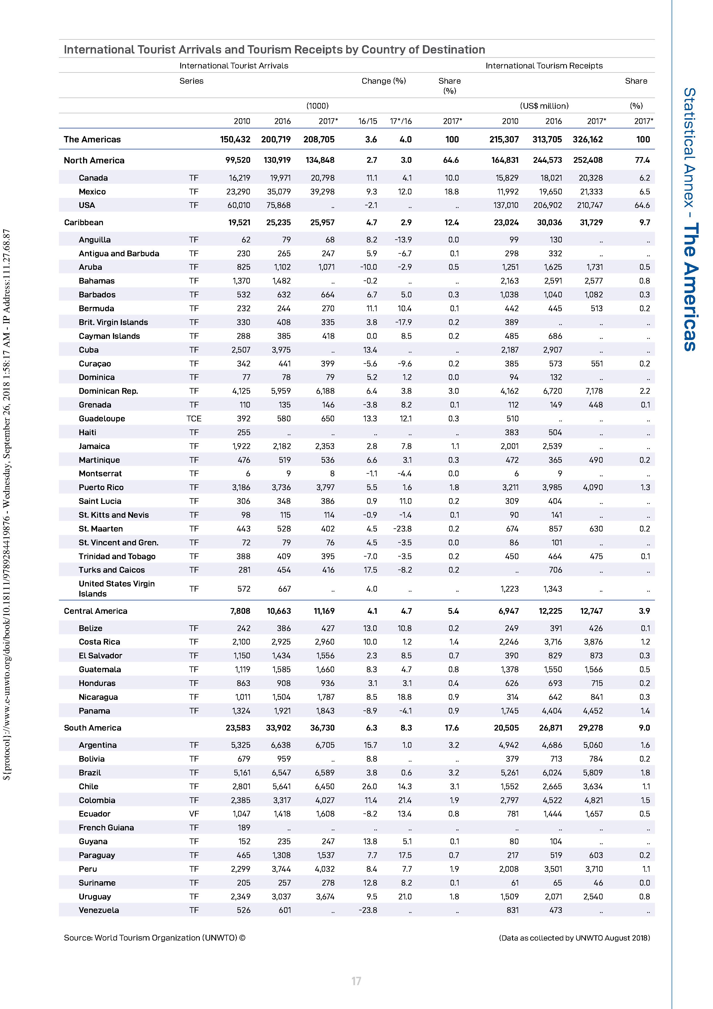 UNWTO：2018年旅游业洞察报告