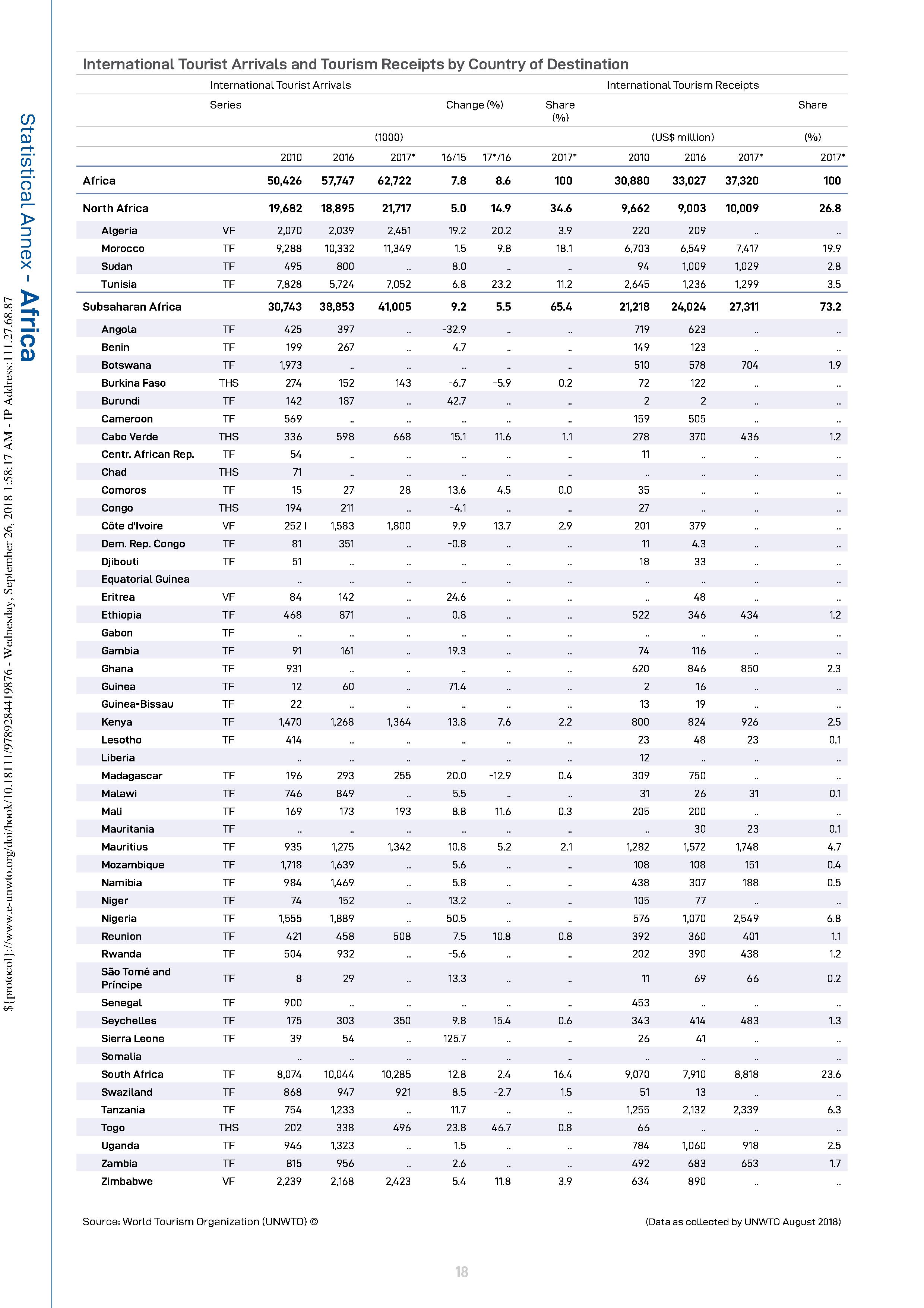 UNWTO：2018年旅游业洞察报告