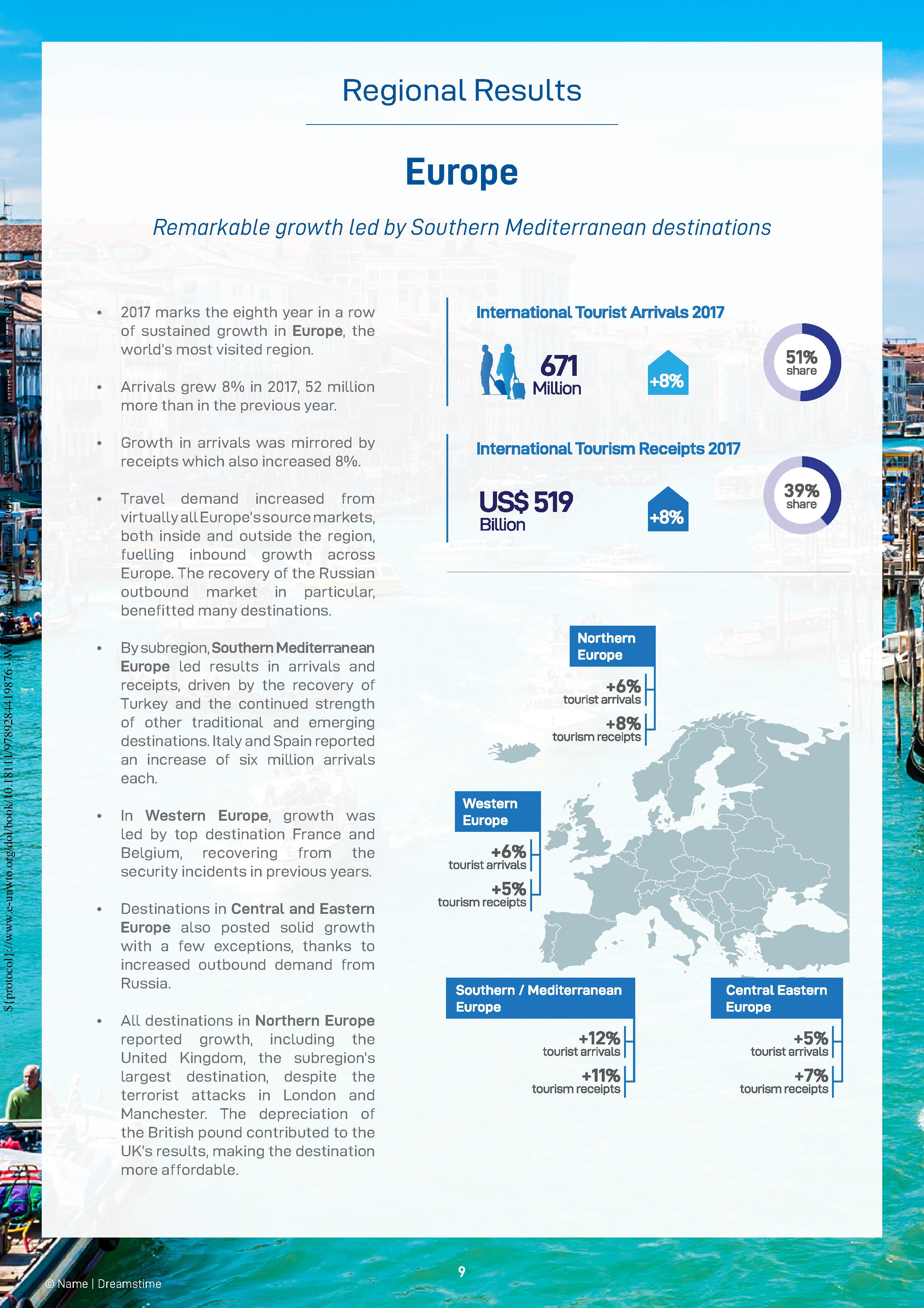 UNWTO：2018年旅游业洞察报告