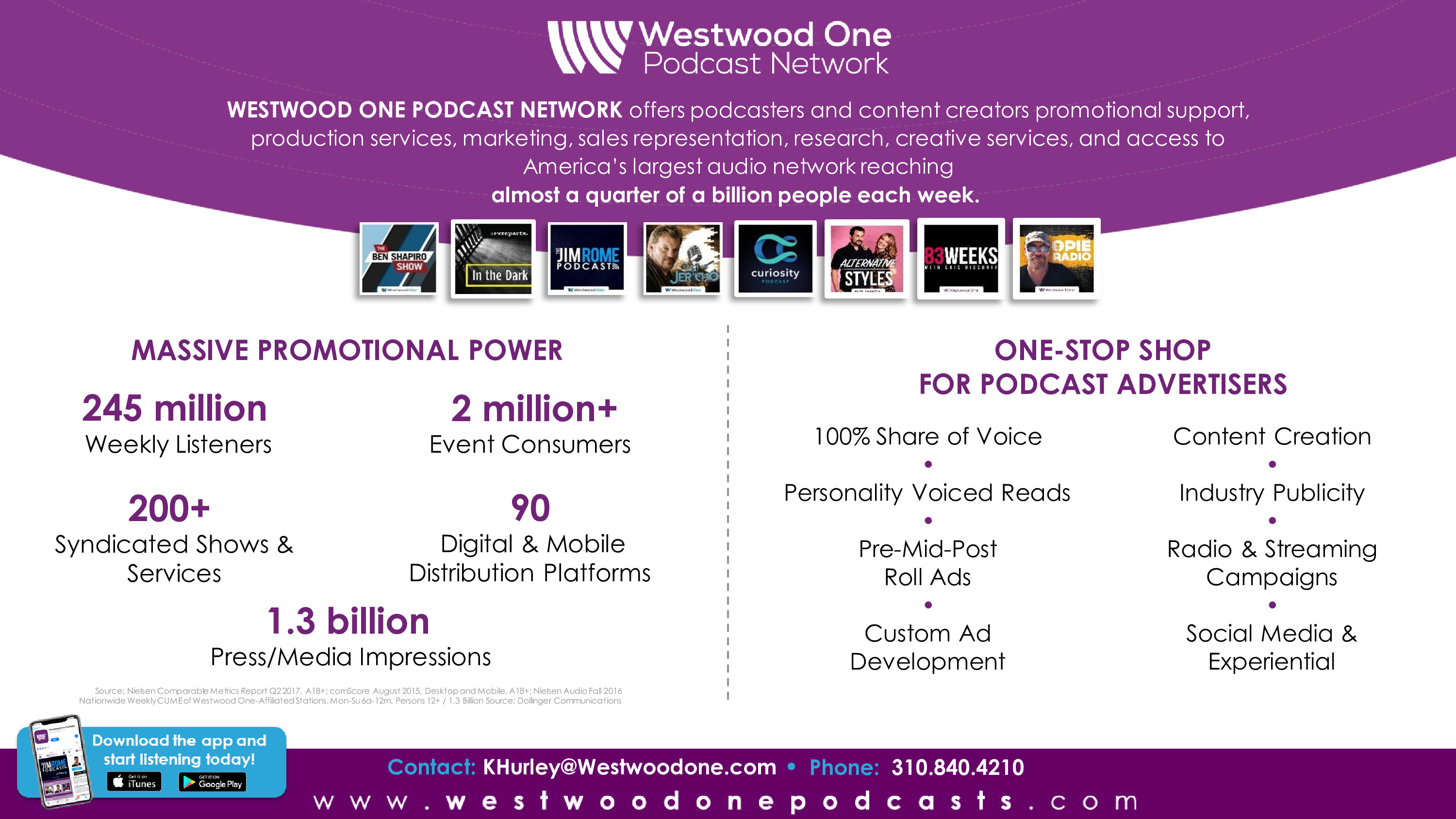 Westwood One：2018年播客听众报告