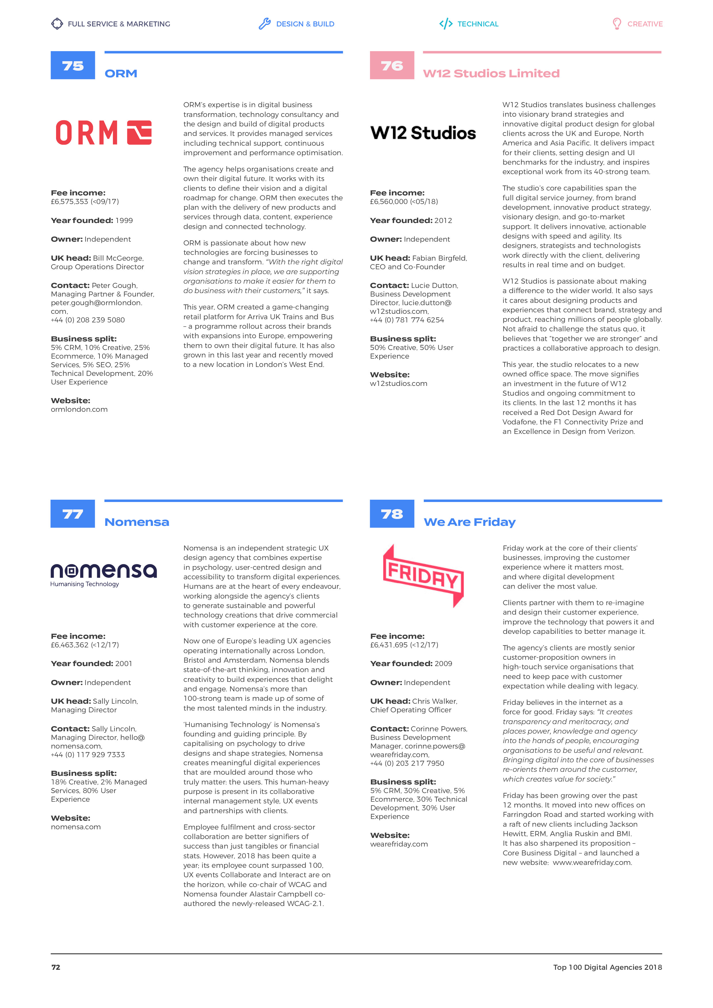 Econsultancy：2018年网络代理商100强