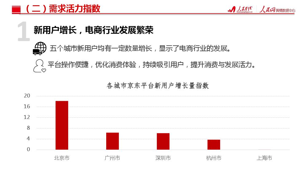 人民网舆情数据中心：北上广深杭城市消费活力指数研究报告（199it）